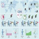 شبکه توزیع محتوا Content Delivery Network یا CDN چیست